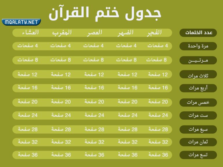 جدول ختم القرآن الكريم في شهر رمضان 2023 بالصور