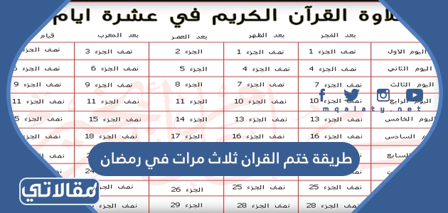 طريقة ختم القران ثلاث مرات في رمضان