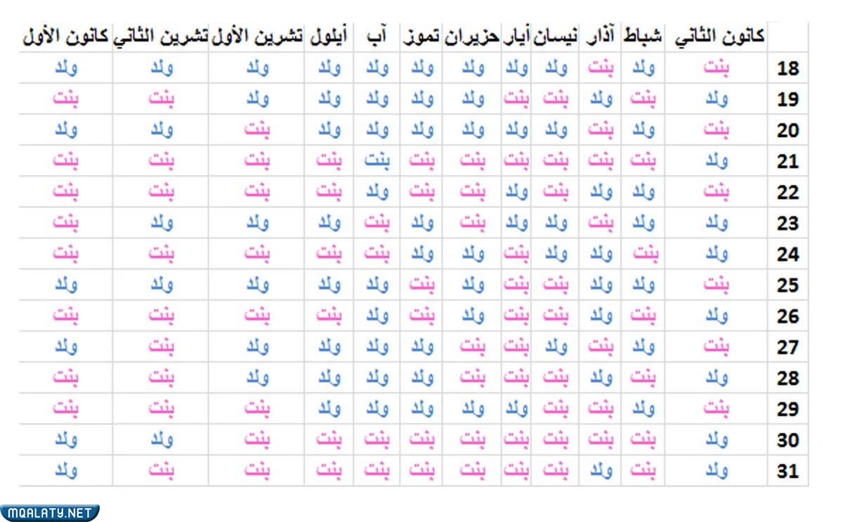 الجدول الصيني