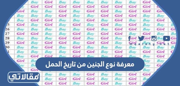 معرفة نوع الجنين من تاريخ الحمل