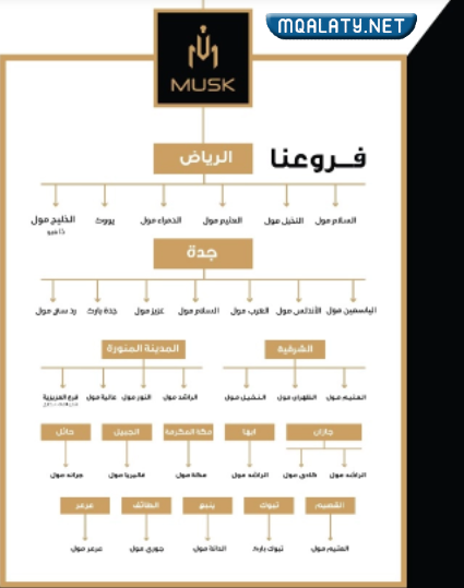 فروع مسك للعطور في السعودية 2023