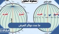 ما عدد دوائر العرض الرئيسية