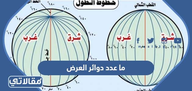 ما عدد دوائر العرض