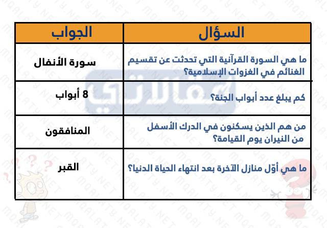 أسْئلة دِينية للأطْفال الصغار 12 سنوات