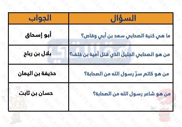 أسْئلة ديِنية للأطْفال الصغار 7 سنوات