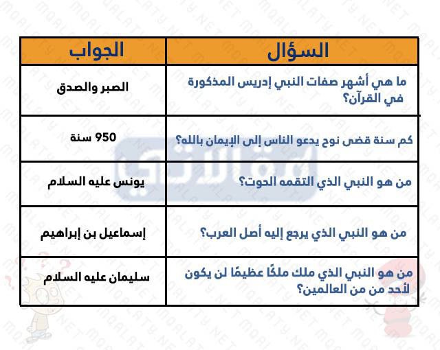 أسْئلة دِينية للأطْفال عن رمضان