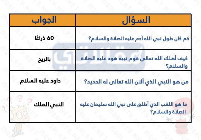 أسئلة دينية للأطفال واجابتها