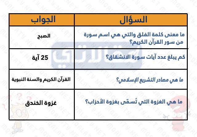 أسْئلة دِينية للاطْفال في العقيدة والفقه والشريعة الإسلامية