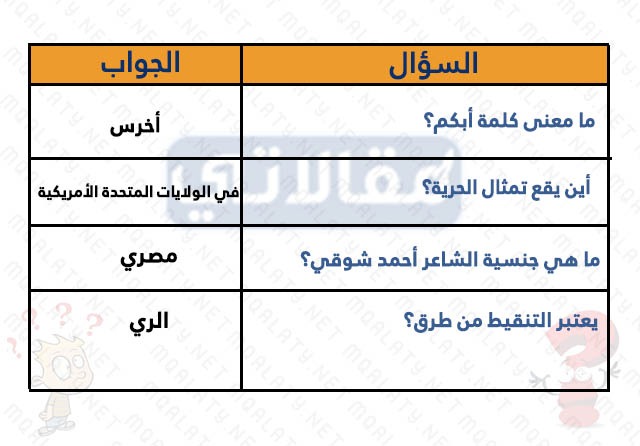 أسئلة عامة مضحكة للبنات مع الأجوبة