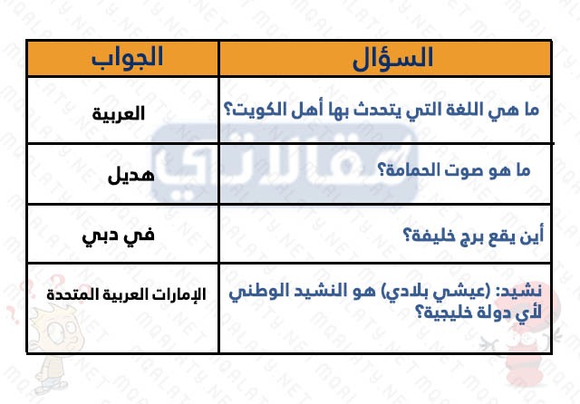 أسئلة عامة مضحكة للمسابقات واجابتها 2023
