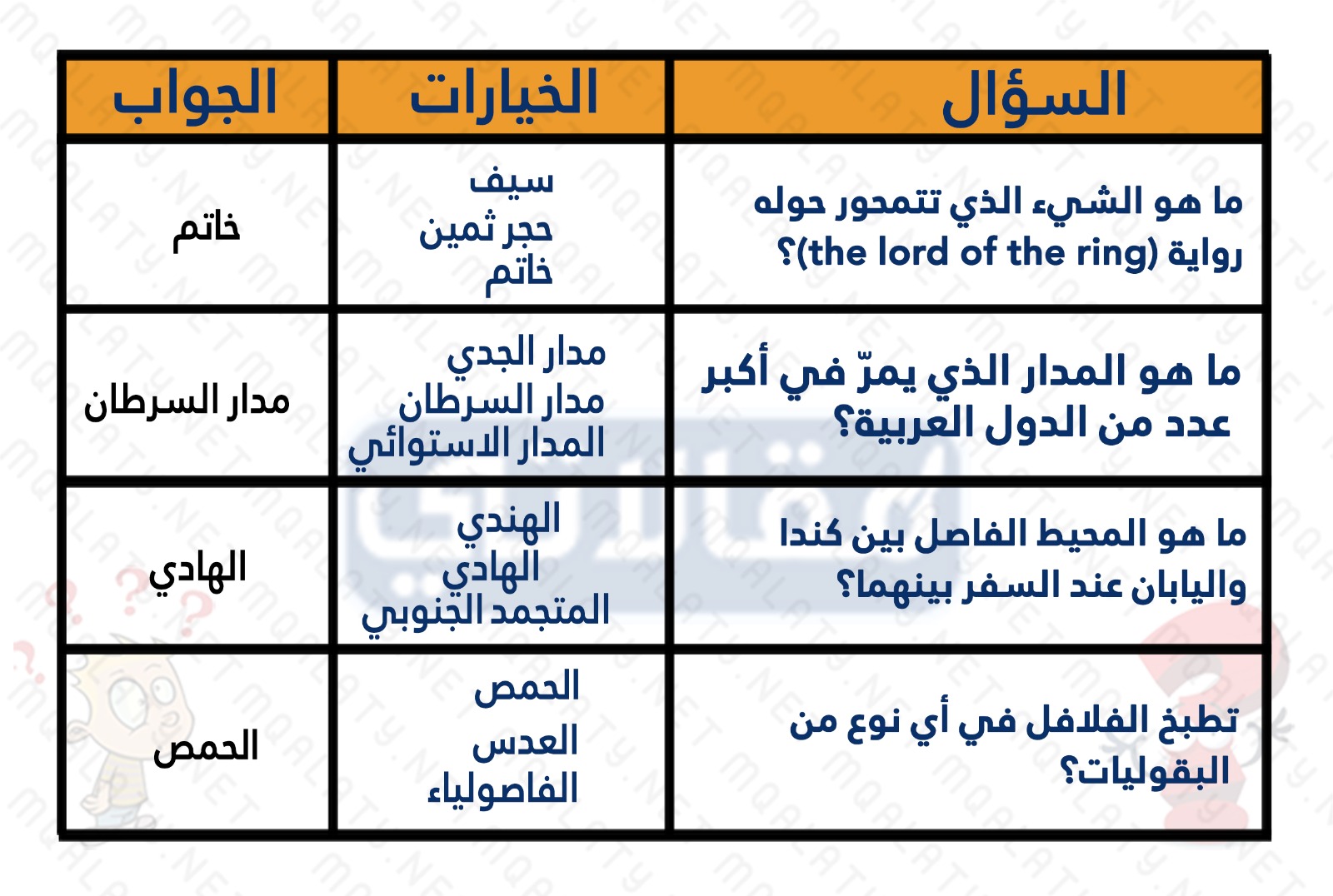 أسئلة عامة مع خيارات