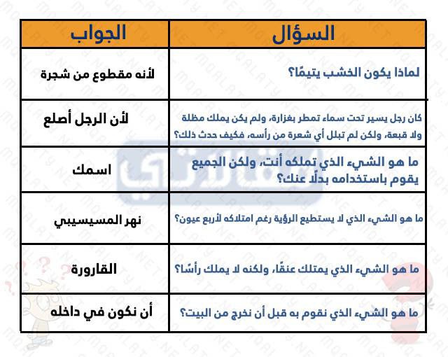 أسئلة للاطفال مضحكة مع الاجابات 2023