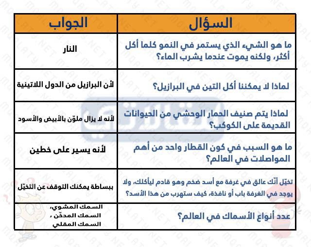 أسئلة للاطفال مضحكة مع خيارات