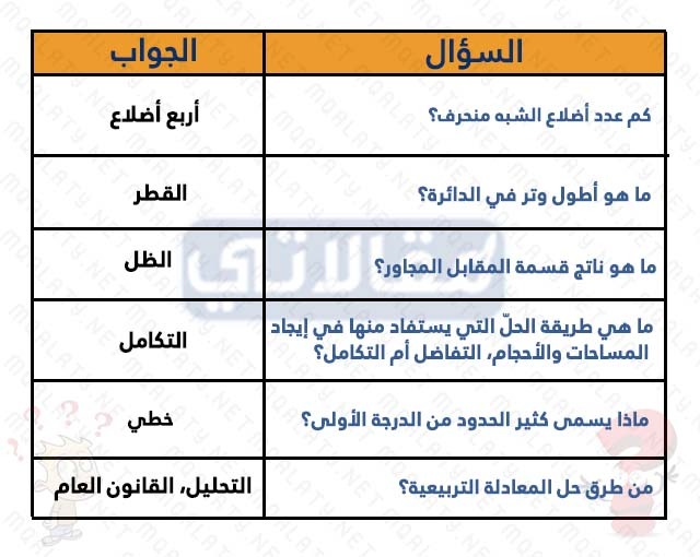 اسئلة ثقافية للاطفال