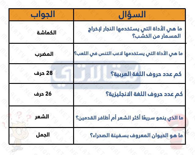 سؤال وجواب للاطفال للمسابقات 