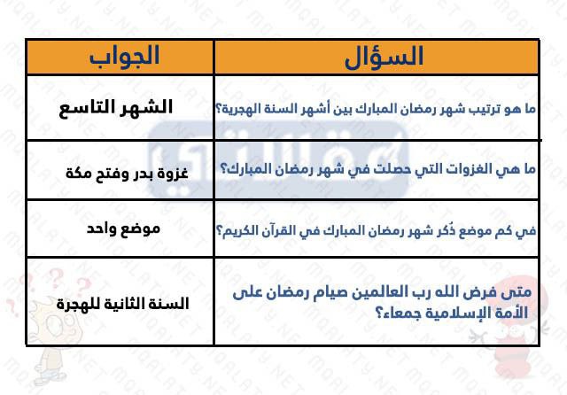 اسْئلة دِينية اسْلامية ثقافية للاطفال