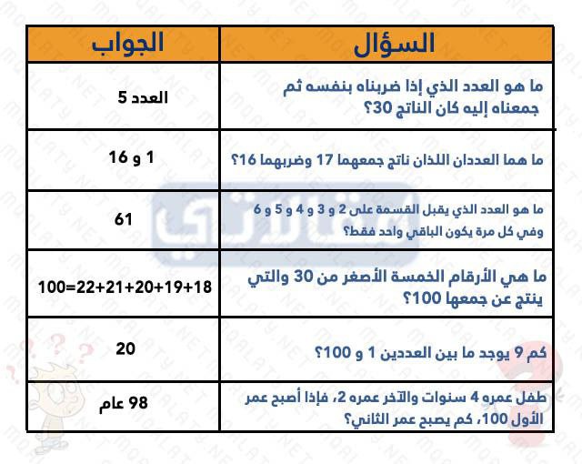 سؤال وجواب عن بر الوالدين للاطفال 
