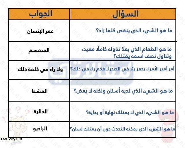 أسئلة للاطفال مضحكة بالصور 2023