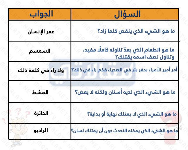 لعبة سؤال وجواب للاطفال