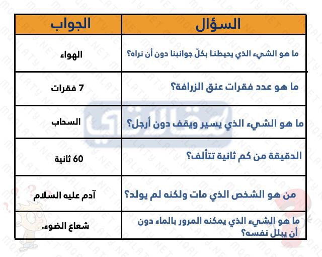 سؤال وجواب مضحك قوي