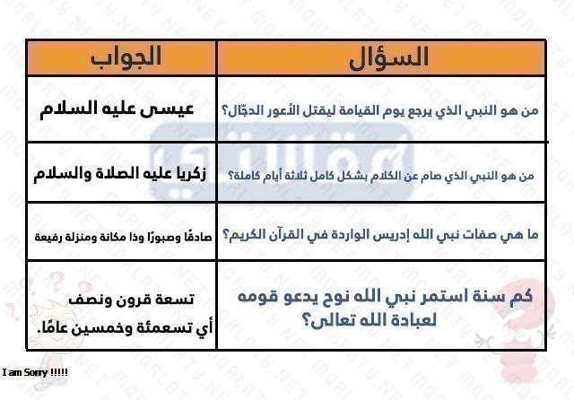 اسئلة دينية عن الانبياء مع خيارات واجوبه