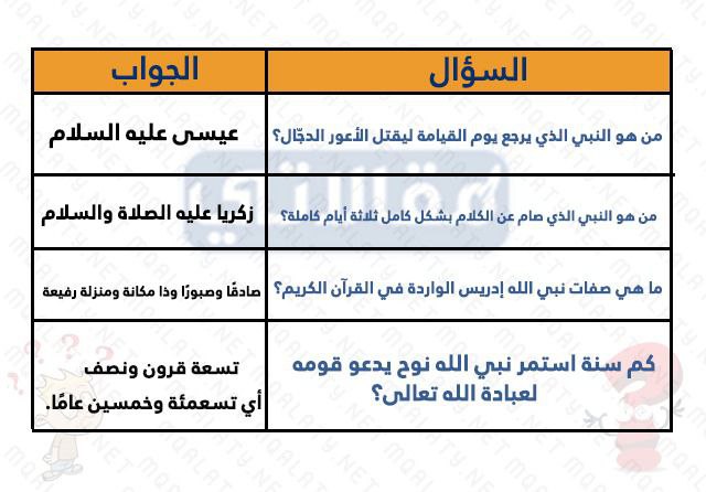 اسئلة مسابقات رمضانية مع الجواب