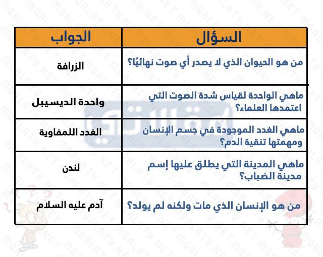 اسئلة مسابقات صعبة جدا واجوبتها
