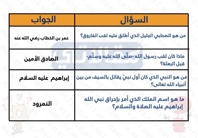 اسئلة مسابقات عن يوم المعلم