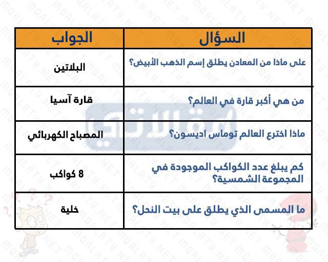 اسئلة مسابقات للفيس بوك