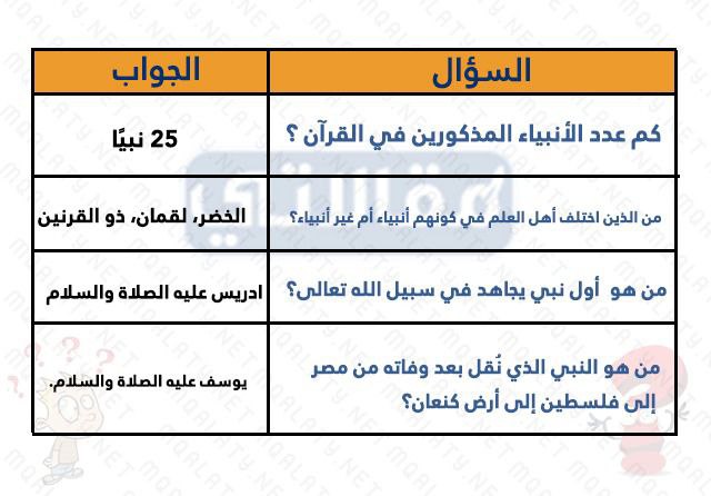 اسئلة مسابقات