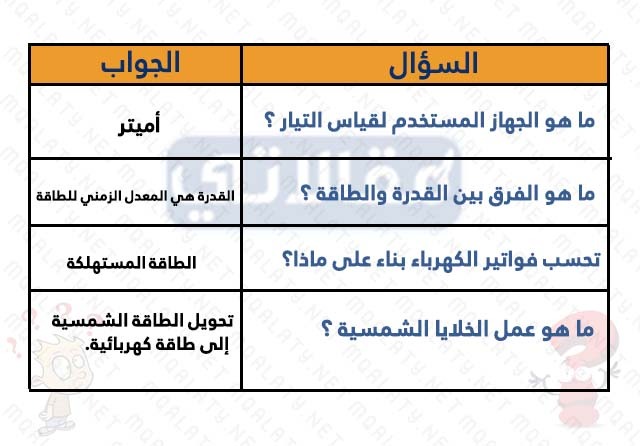 اسئلة واجوبة عامة