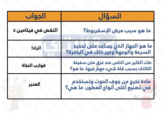 اسئلة واجوبة عامة