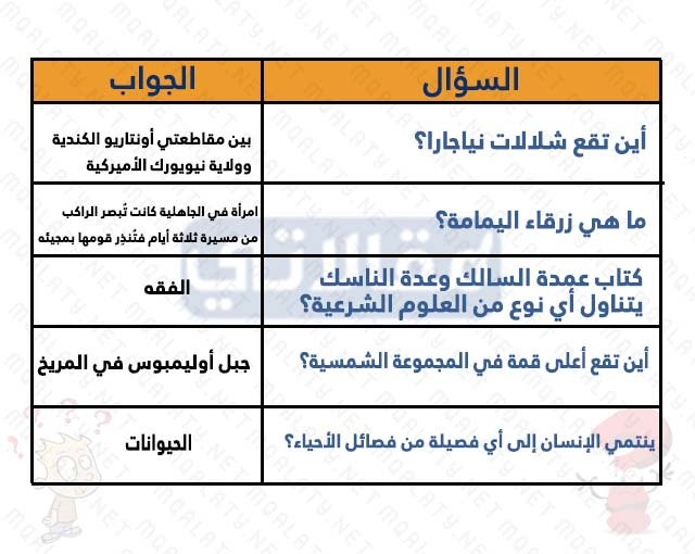 اسئلة واجوبة عامة