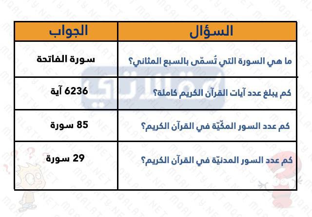 اسئله دينيه للاطفال بالعمر