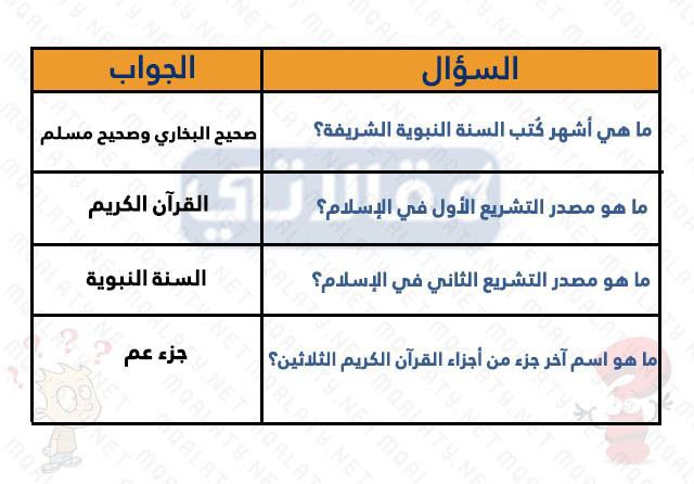 اسْئله دِينيه للاطْفال سهله جدا