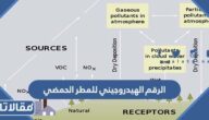 الرقم الهيدروجيني للمطر الحمضي