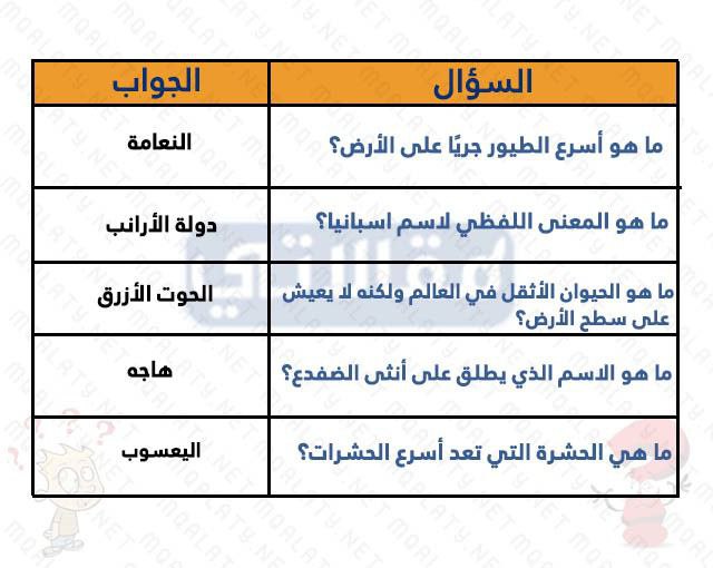 اسئلة مسابقات للاطفال عن الحيوانات