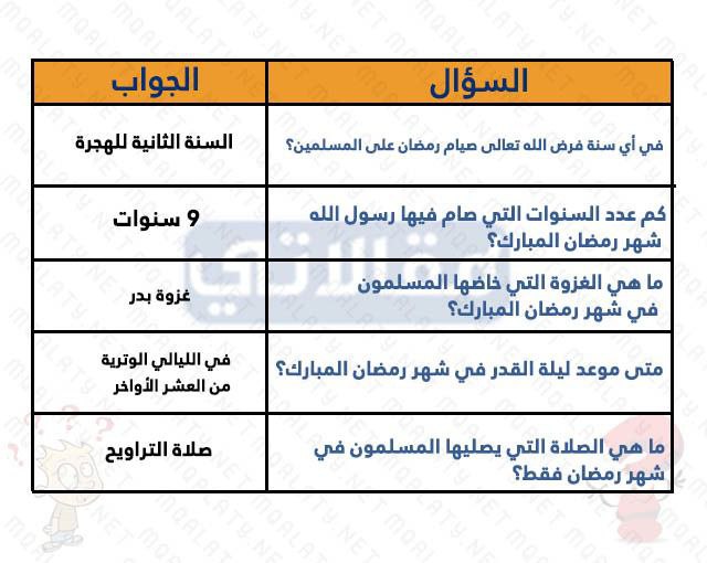 سؤال وجواب ديني صعب مع خيارات