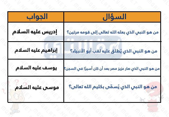 صور اسئلة دينية عن الانبياء واجوبتها