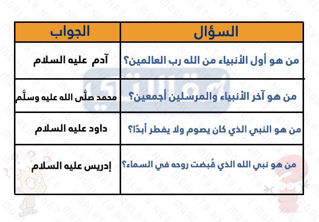 صور اسئلة دينية عن الانبياء واجوبتها