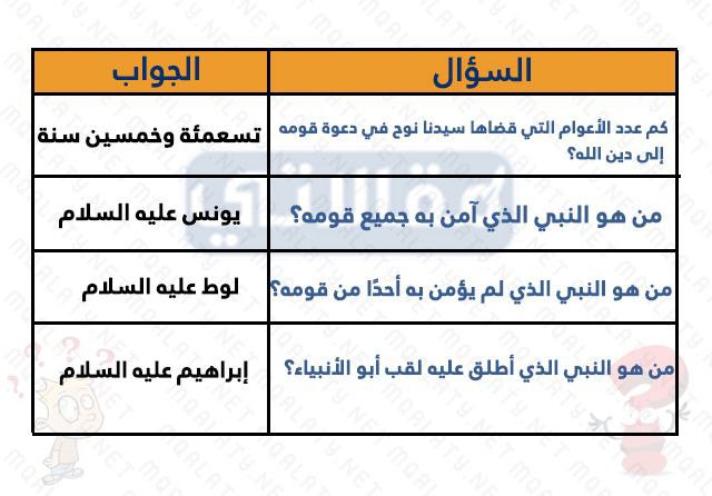 صور سؤال وجواب ديني للمسابقات