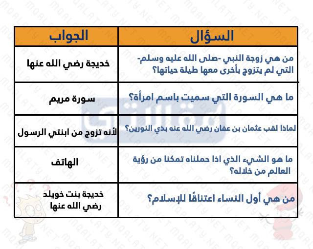 اسئلة دينية عن الانبياء واجوبتها 2023