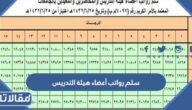 سلم رواتب أعضاء هيئة التدريس في الجامعات السعودية مع البدلات