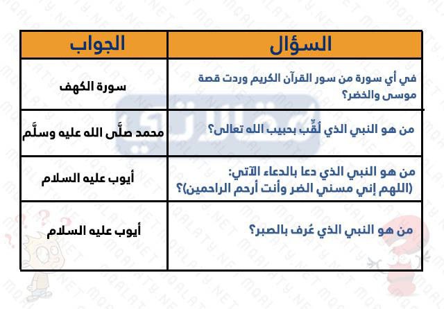 صور أسْئلة دِينية إسْلامية للمسابقات للاطفال