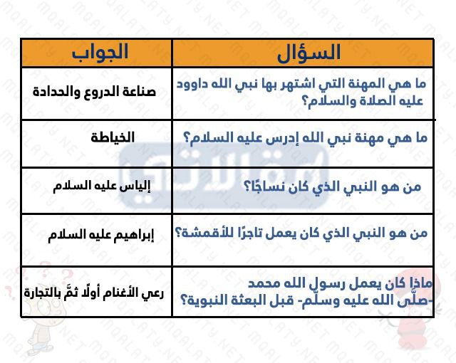 صور أسْئلة دِينية إسْلامية للمسابقات للاطفال