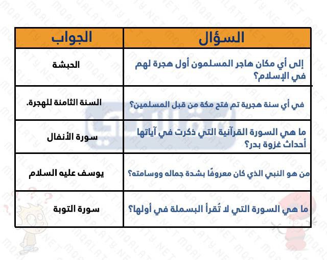 صور أسْئلة دِينية إسْلامية للمسابقات للاطفال