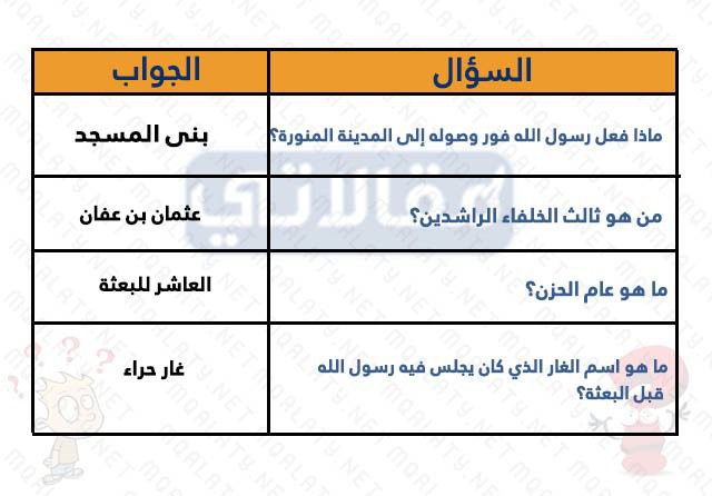 صور أسئلة دينية إسلامية للمسابقات للاطفال4