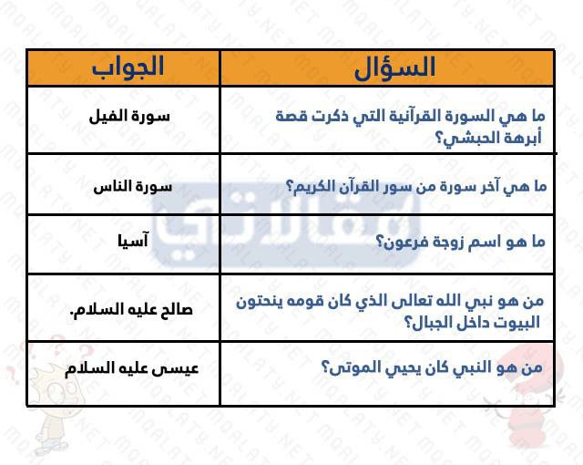 صور أسئلة دينية إسلامية للمسابقات للاطفال4