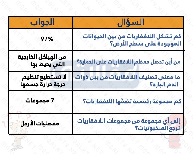 صور اسئله عامه عن الحيوانات واجابتها