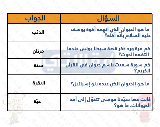 صور اسئله عامه عن الحيوانات واجابتها